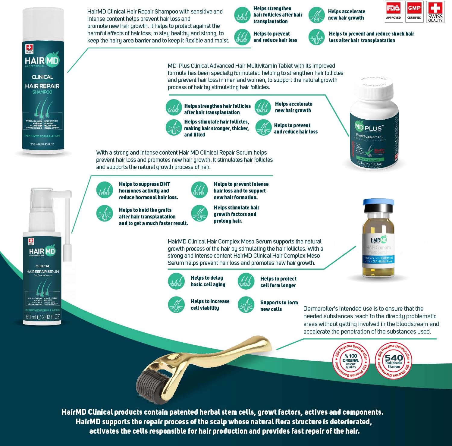 HairMD Shampoo and Hair Supplements